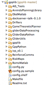 Directory structure of the Glider Path Planning Library